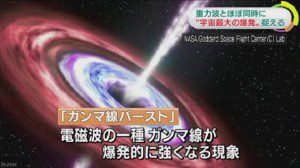 就在全世界惊喜于观测到“重力波”的时刻,几乎同时间人造卫星也捕捉到被称为“宇宙最大爆炸”的“伽玛射线暴”
