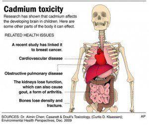CADMIUM