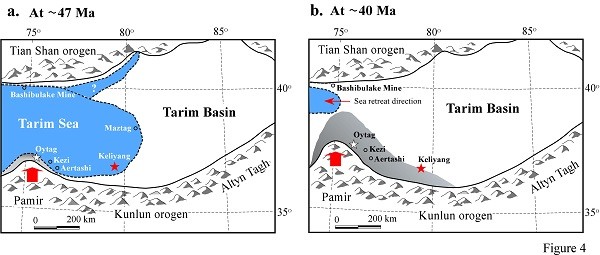 塔里木盆地“穿时”海退发生在47-40 Ma,帕米尔弧形构造向北“楔入的地貌效应是新特提斯海水从塔里木盆地退出的主要原因,这一时间超前于34Ma的南极冰盖形成,因此,新生代气候变冷导致的海面下降仅是次要因素