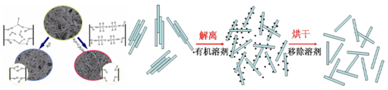 凹凸棒石棒晶束“拆”示意图
