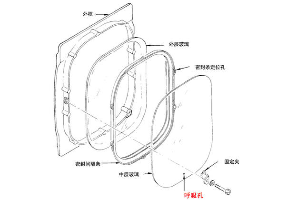 飞机舷窗上小孔的功用