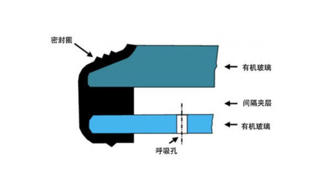 飞机舷窗上小孔的功用