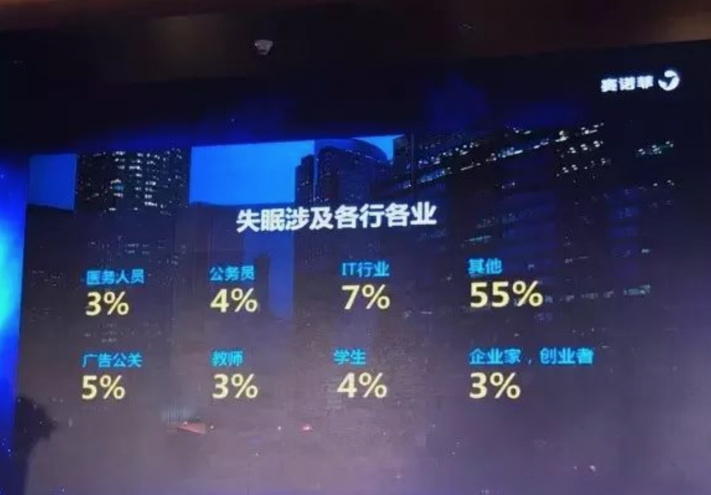 失眠数据统计