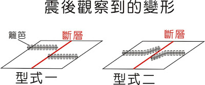 地震是如何发生的?