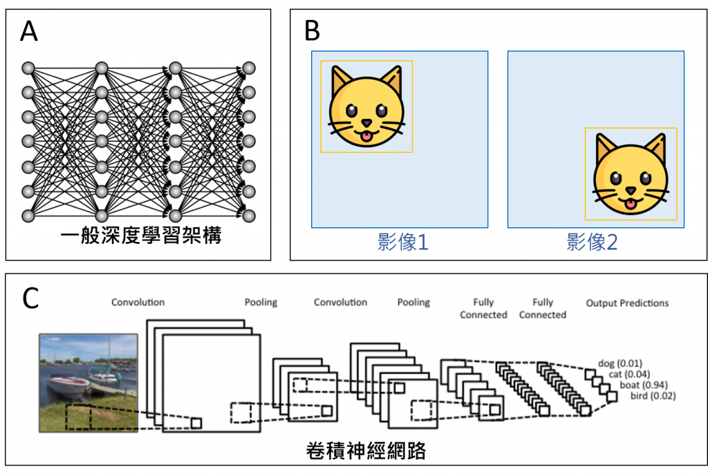 人工智能和神经元