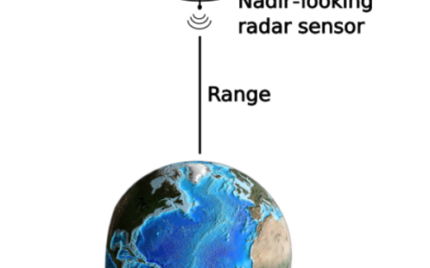 使用卫星监测海平面变化