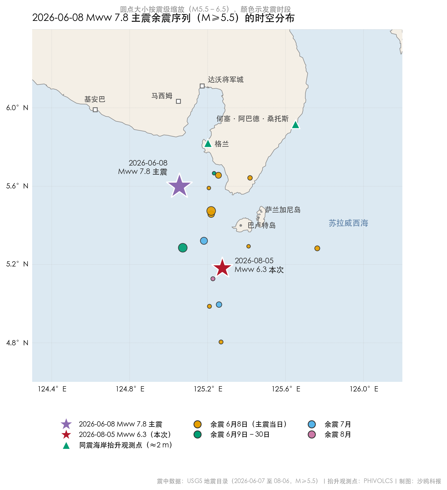 6-8 主震余震序列 M≥5.5 事件的时空分布图