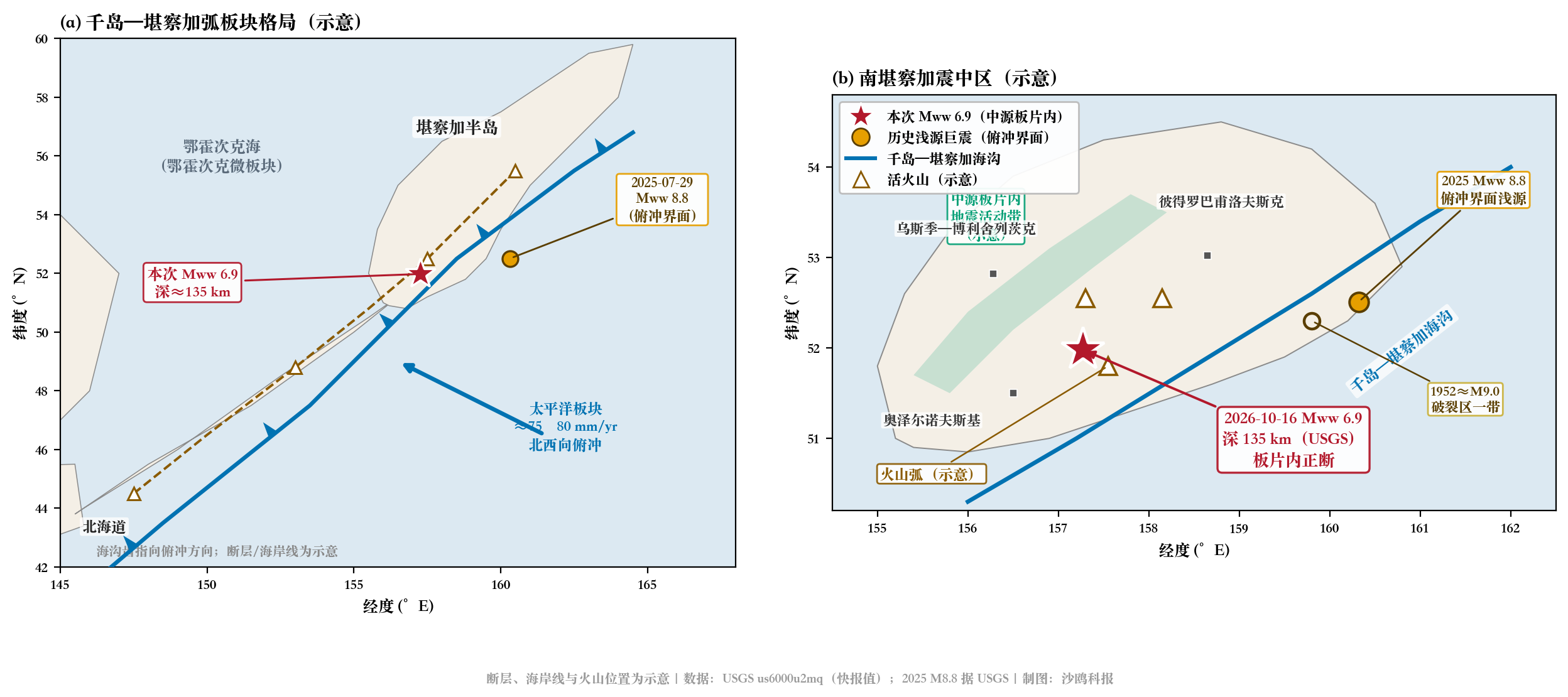 千岛—堪察加区域构造示意